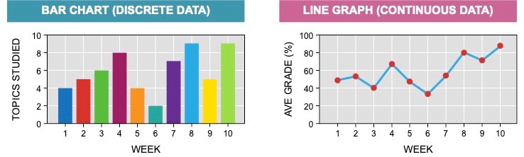 graphing