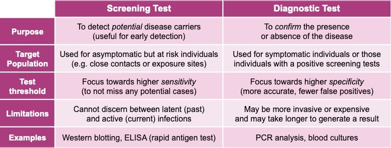 pathogen identification